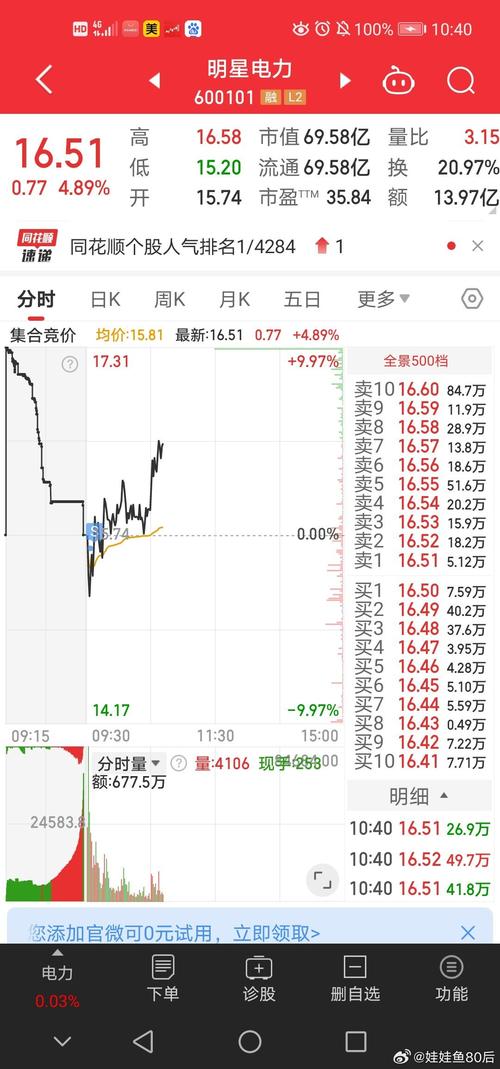 600101 明星電力股吧